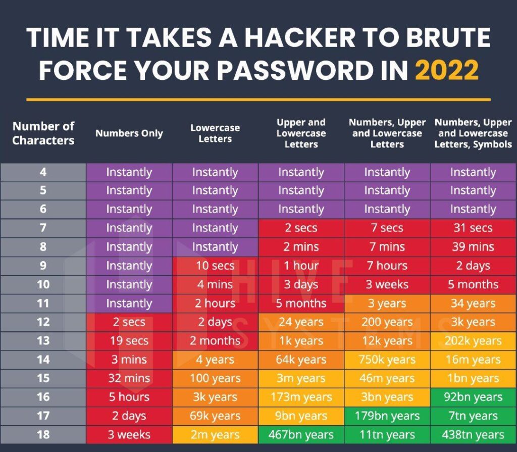 password-managers-graphenegoat